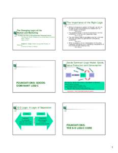 Strategic management / Co-creation / Innovation / Core competency / Logic model / Service dominant logic / Relationship marketing / Effectuation / Value-based pricing / Business / Management / Marketing