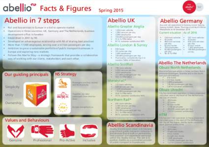 Facts & Figures Abellio in 7 steps • •	 •	 •