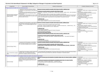 Overview of the Indemnification Standards for the Major Categories of Damages in Corporations and Sole Proprietors Damage Items Persons Eligible for Indemnification  Standard for Indemnification