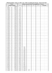 Pfändungstabelle (Anlage zu § 850 c Abs. 3 ZPO) Auszahlung für Monate - Stand: in Euro Nettolohn monatlich bis 1 079,,00