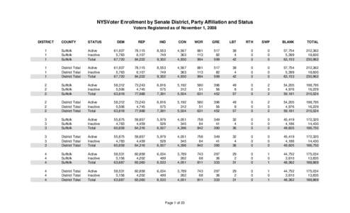 NYSVoter Enrollment by Senate District, Party Affiliation and Status Voters Registered as of November 1, 2008 DISTRICT  COUNTY