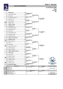 OPEN 13 - Marseille QUALIFYING SINGLES[removed]February 2006 Hard €510,[removed]