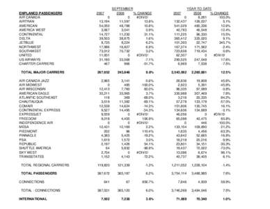 ENPLANED PASSENGERS AIR CANADA AIRTRAN AMERICAN AMERICA WEST CONTINENTAL