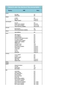 RESULTS after the Elections / Re-elected MEPs Country MEP  Party