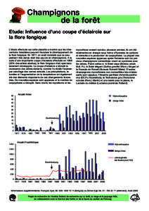 Champignons de la forêt Etude: Influence d’unc coupe d’éclaircie sur la flore fongique L’étude effectuée sur cette placette a montré que les interventions forestières peuvent favoriser le développement de la