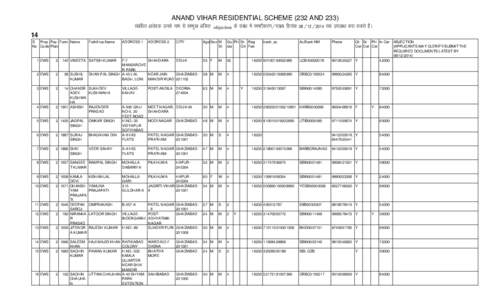 Geography of Uttar Pradesh / Hapur / Shahdara / Mayur Vihar / Sahibabad / Rajendra Nagar /  Delhi / Bulandshahr / Indirapuram / Modinagar / Neighbourhoods of Delhi / Geography of India / States and territories of India