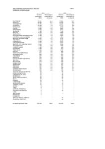 Size of Reporting Airports June[removed]May 2014 Comparison with previous year Table 1  <[removed] --------->