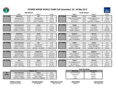 POWER HORSE WORLD TEAM CUP Dusseldorf, [removed]May 2012 RED GROUP Nation