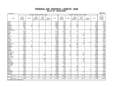 FEDERAL-AID HIGHWAY LENGTH[removed]MILES BY OWNERSHIP TABLE HM-14 SHEET 1 OF 3  OCTOBER 2009