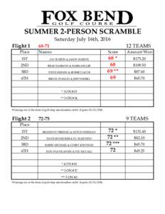 SUMMER 2-PERSON SCRAMBLE Saturday July 16th, 2016 Flight 1 Place  12 TEAMS