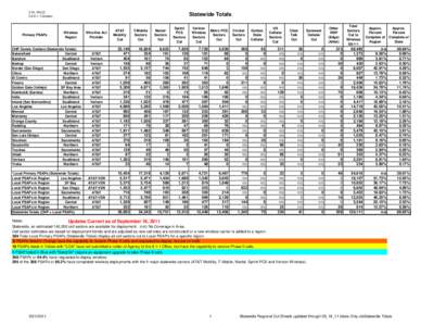 CTA, PSCO CA[removed]Division Primary PSAPs  Statewide Totals