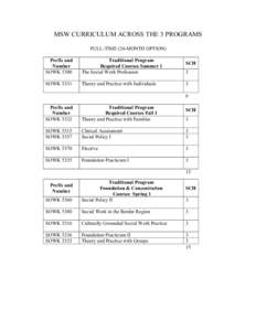 MSW CURRICULUM ACROSS THE 3 PROGRAMS FULL-TIME (24-MONTH OPTION) Prefix and Number SOWK 5300