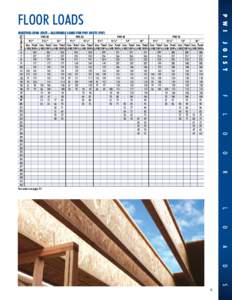 Civil engineering / Structural system / Structural engineering / Engineered wood / I-joist / Joist / Floor / Deflection / Formwork / Construction / Building materials / Architecture