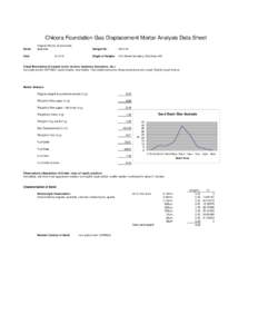 Chicora Foundation Gas Displacement Mortar Analysis Data Sheet Name: Original Mortar, Granite wall, east side