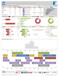 WEEKLY UPDATE | Return & reintegration of Somali refugees from Kenya (Pilot Phase) Reporting period: 8 December 2014 to 15 February 2015 #10  RETURNS