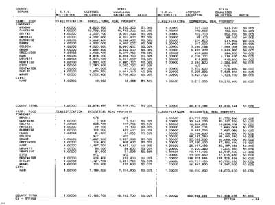 Oceana County Blue Book 2000