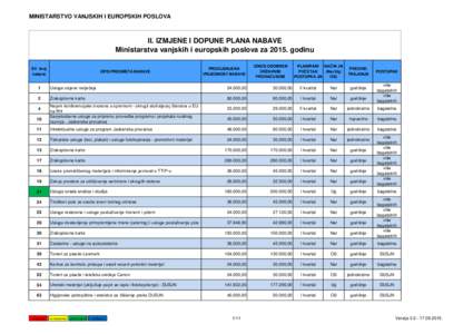 MINISTARSTVO VANJSKIH I EUROPSKIH POSLOVA  II. IZMJENE I DOPUNE PLANA NABAVE Ministarstva vanjskih i europskih poslova zagodinu EV. broj nabave