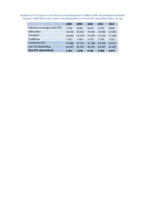 Aandeel non-ETS sectoren in de uitstoot van broeikasgassen in 2008 en 2009, de gemiddelde verwachte uitstoot inin een scenario met klimaatbeleid en de niet-ETS reductiekloof (kton CO2-eq) Industrie en energie 