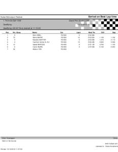 Sorted on Best Lap time  Dubai Motorsport Festival Grand Prix Circuit[removed]Km