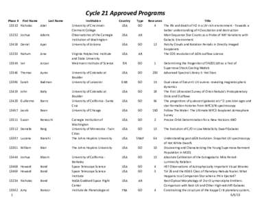 Cycle	
  21	
  Approved	
  Programs Phase	
  II First	
  Name Last	
  Name[removed]Nicholas Abel