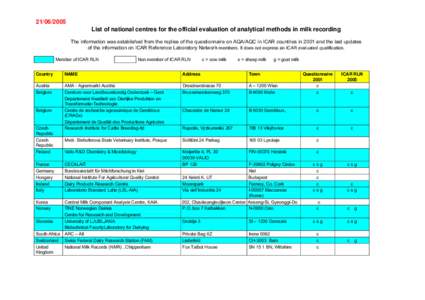 List of national centres for the official evaluation of analytical methods in milk recording The information was established from the replies of the questionnaire on AQA/AQC in ICAR countries in 2001 and the l