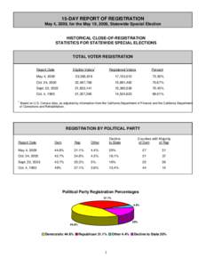 15-DAY REPORT OF REGISTRATION May 4, 2009, for the May 19, 2009, Statewide Special Election HISTORICAL CLOSE-OF-REGISTRATION STATISTICS FOR STATEWIDE SPECIAL ELECTIONS