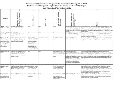 Government Student Loan Programs: An International Comparison 2009 The International Comparative Higher Education Finance and Accessibility Project State University of New York at Buffalo Australia HECSHELP (started in 2