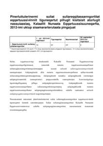 Pinerluttulerinermi suliat suliareqqitassanngortitat eqqartuussivinniit tiguneqartut pillugit kisitsisit atorlugit nassuiaasiaq, Kalaallit Nunaata Eqqartuussisuuneqarfia, 2012-imi ukiup sisamararterutaata pingajuat