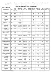 PANORAMA L. Panora„Biowet” Puławy fax[removed]fax[removed]Radio Lublin[removed]