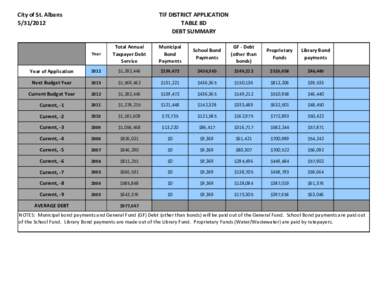 City of St. Albans[removed]TIF DISTRICT APPLICATION TABLE 8D DEBT SUMMARY