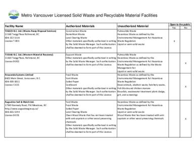 Metro Vancouver Licensed Solid Waste and Recyclable Material Facilities Facility Name Authorized Materials  Unauthorized Material