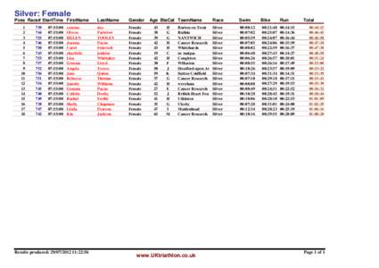 Silver: Female Poss Race# StartTime FirstName