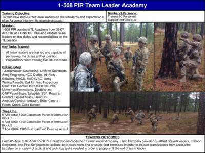 1-508 PIR Team Leader Academy Training Objective: To train new and current team leaders on the standards and expectations of an Airborne Infantry rifle team and squad. Mission: 1-508 PIR conducts TL Academy from 05-07
