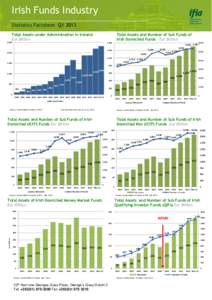Irish Irish Funds FundsIndustry Industry Statistics Factsheet Factsheet
