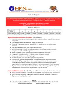 Guía del Programa NEIGHBORHOOD STABILIZATION PROGRAM – NSP3 Programa de Estabilización de Vecindarios Adquisición/Rehabilitación/Reventa – Condado de Clark y Ciudad de Henderson Programa de Asistencia para Compra