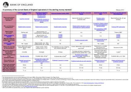 A summary of the current Bank of England operations in the sterling money markets1  What is the primary purpose of the operation?3