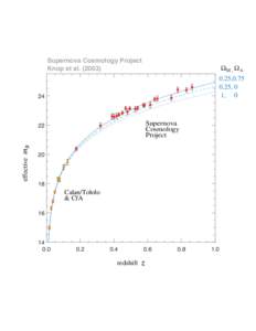 Supernova Cosmology Project Knop et al[removed]) ΩΜ , ΩΛ 0.25,[removed], 0