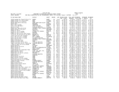 Cleveland / Roman Catholic Diocese of Cleveland / Ohio high school athletic conferences / Ohio / Akron metropolitan area / Geography of the United States