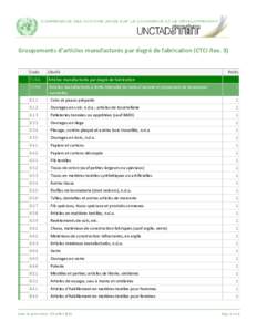 DimSitcRev3Products_Tdr_Hierarchy