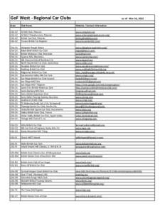 GoF West Club POCs - 9 March 2015.xlsx