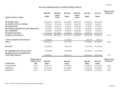 [removed]2012 CHARIHO REGIONAL SCHOOL DISTRICT BUDGET[removed]2009