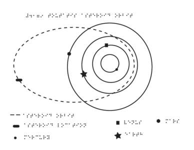 #4179 toutatis asteroid orbit  asteroid orbit asteroid location mercury