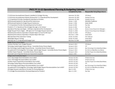 PVCC FY 11‐12 Opera#onal Planning & Budge#ng Calendar  Ac#vity FY 10 Division Accomplishment Reports Submi=ed to Strategic Planning FY 10 Division Accomplishment Reports Reviewed for FY 12 Oper