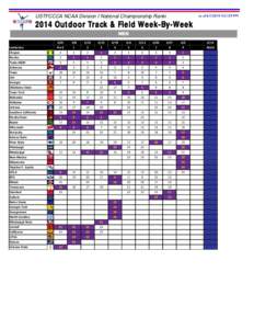 as of[removed]:21:59 PM  USTFCCCA NCAA Division I National Championship Ranki 2014 Outdoor Track & Field Week-By-Week MEN