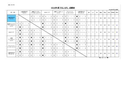 （様式　第 ５ 号）  ２０１６年度 ＹＳＬ ＳＰＬ 成績表 2016年10月2日現在 山梨学院大学 ペガサス