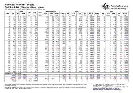 Katherine, Northern Territory April 2014 Daily Weather Observations Most observations from Katherine Country Club, but some from Tindal RAAF base. Date