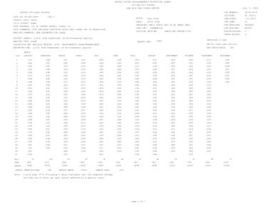 GIS file formats / USGS DEM / United States Geological Survey / Utah Department of Environmental Quality / Easting and northing / Salt Lake City / Air quality / United States Environmental Protection Agency / Wasatch Range / Utah / Geography of the United States / Wasatch Front