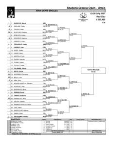 Roger Federer tennis season / Janko Tipsarević / Tennis / Croatia Open Umag – Singles