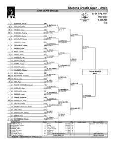 Studena Croatia Open - Umag MAIN DRAW SINGLES[removed]July 2007