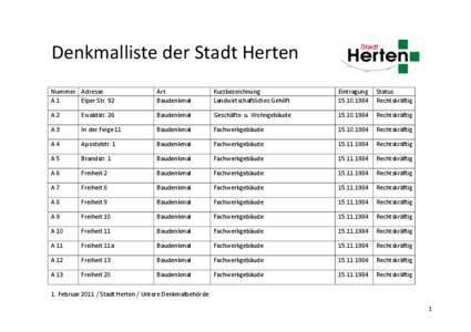 Denkmalliste der Stadt Herten Nummer Adresse A1